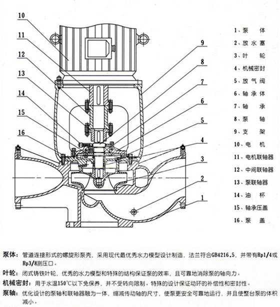 便拆式管道离心泵结构图