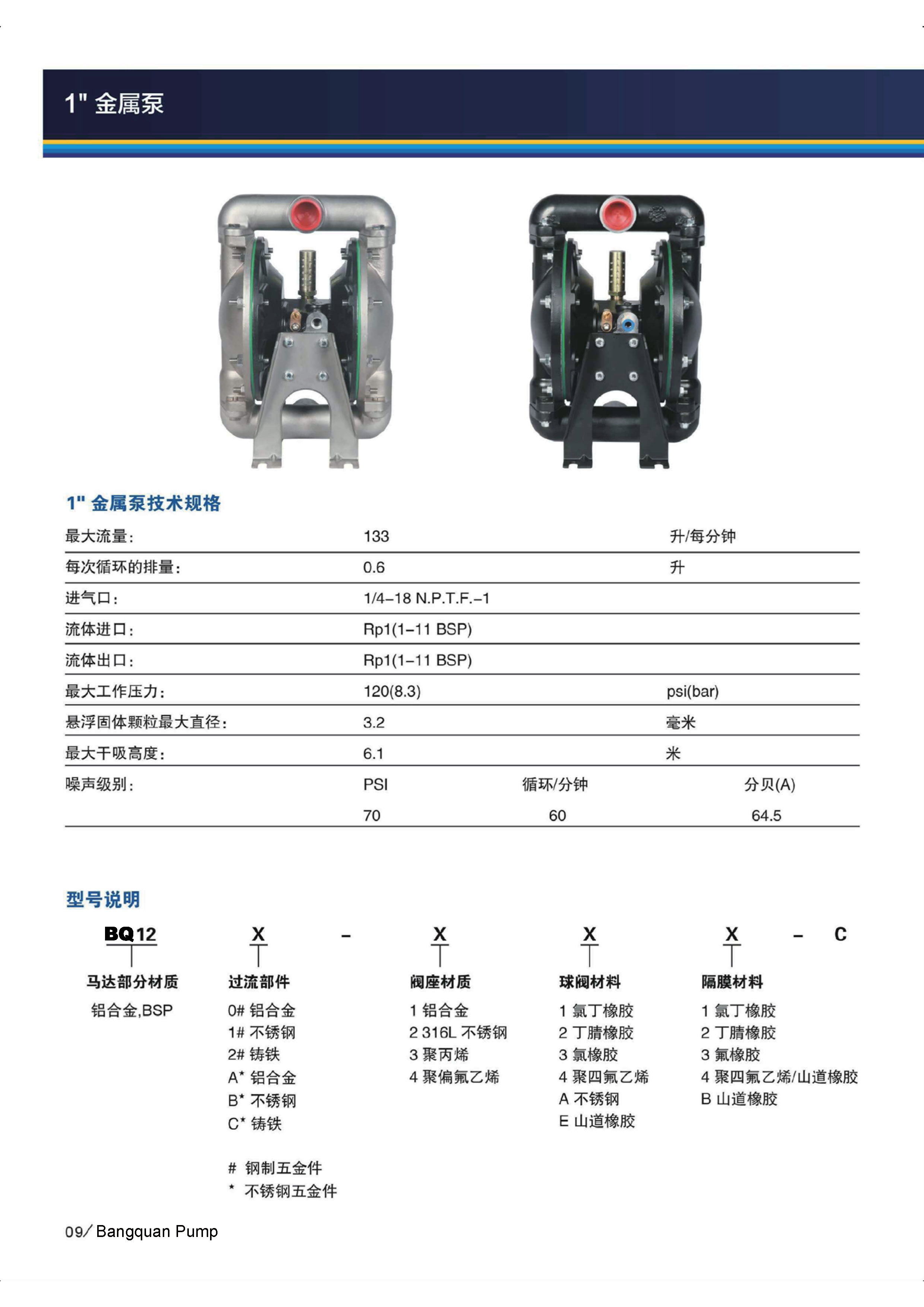 bq120-3eb/344-c 1寸铝合金山道特氟龙气动隔膜泵_性能参数_外形尺寸