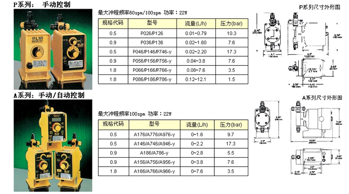米顿罗p系列电磁计量泵
