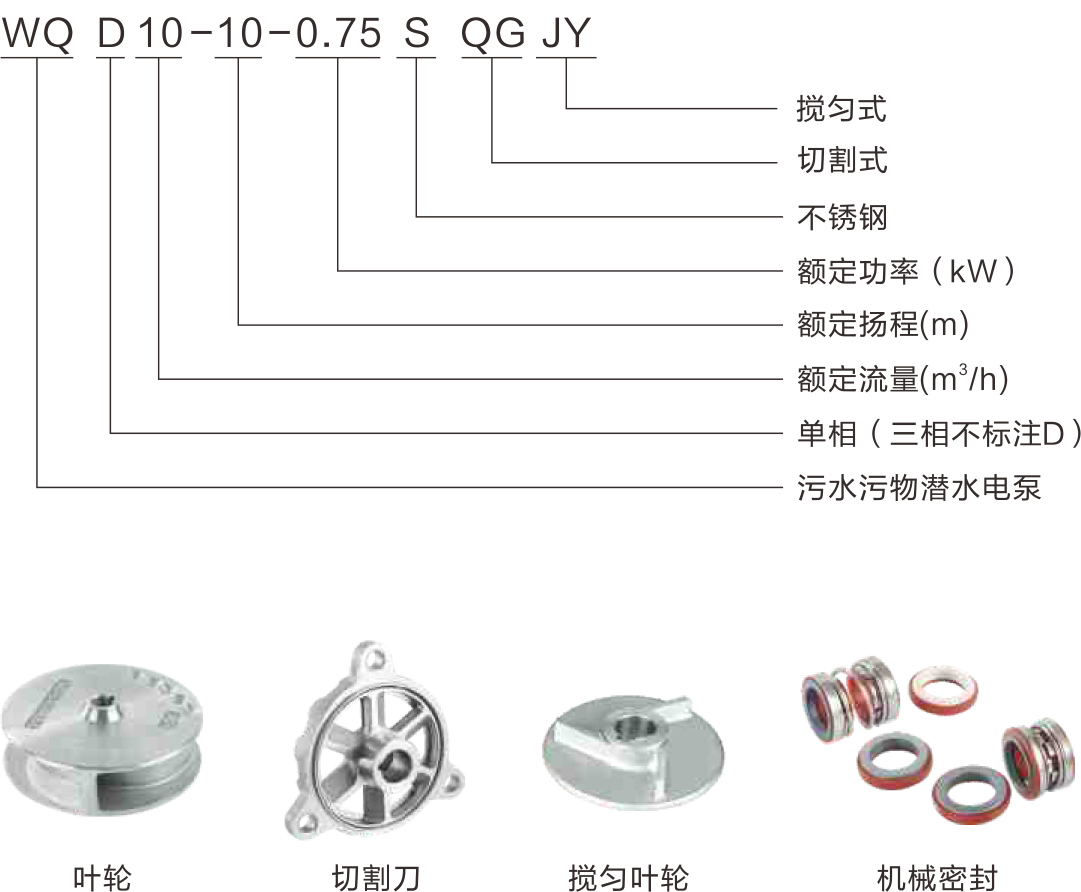 上海邦泉泵业制造有限公司不锈钢排污泵型号说明