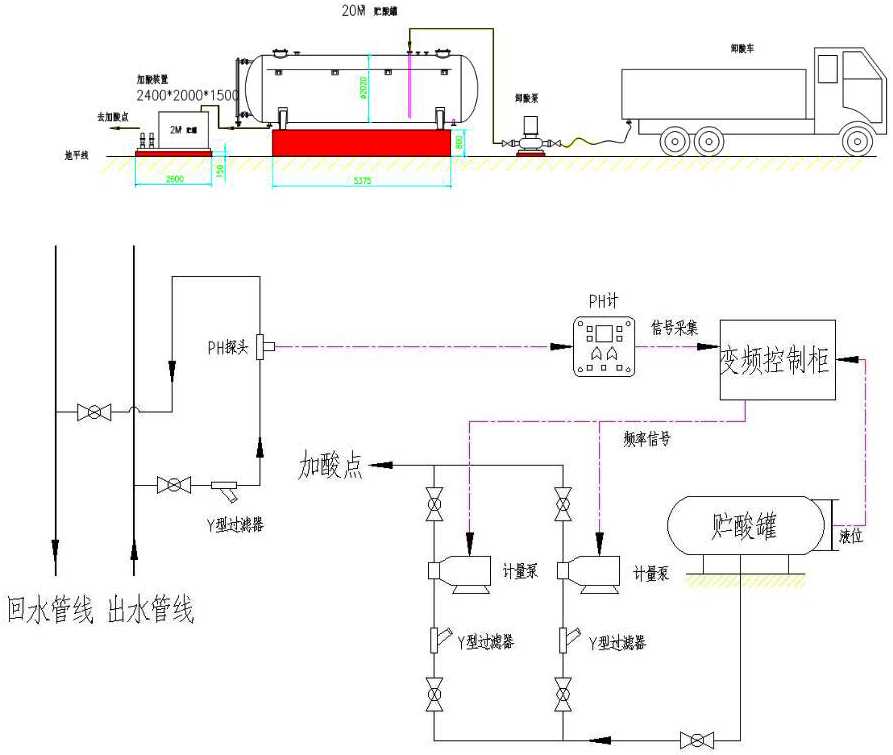 卸酸泵 加酸计量泵 成套加酸装置