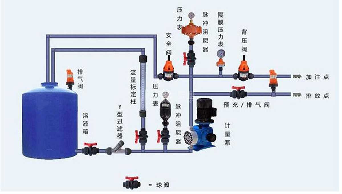 计量泵隔膜泵管路背压阀安装示意图
