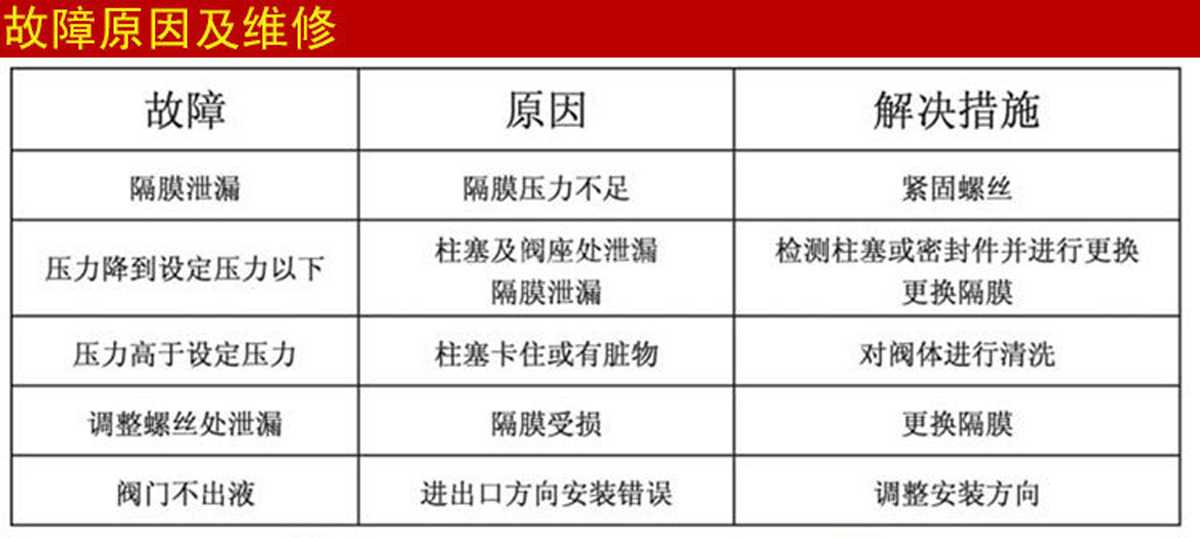 背压阀故障原因 背压阀维修
